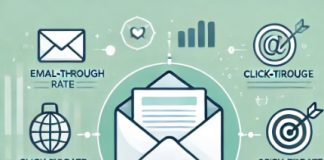 Best Practices for Email Marketing to Write Emails That Get Opened and Clicked